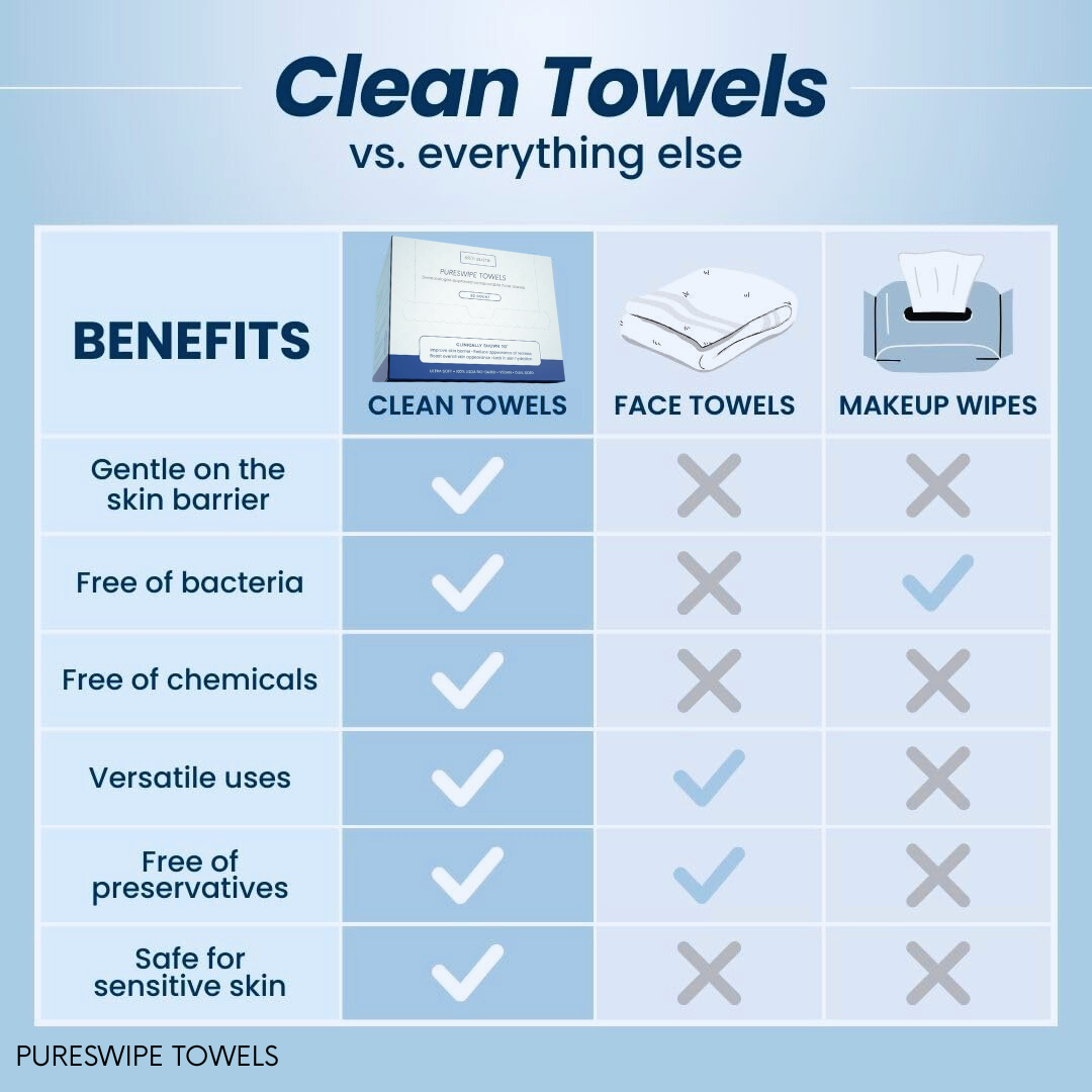 PureSwipe Towels