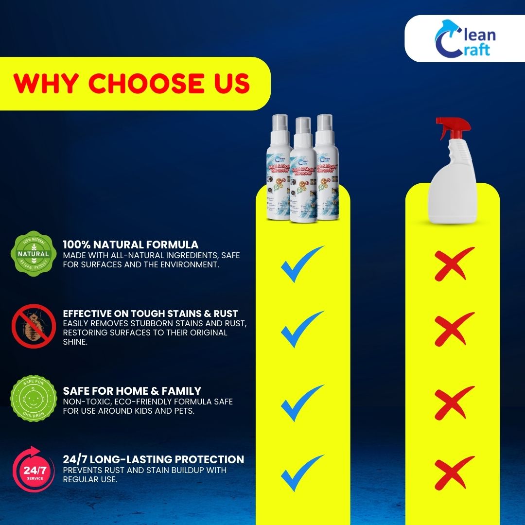 Rust and Stain Remover Spray - Multipurpose Surface Use