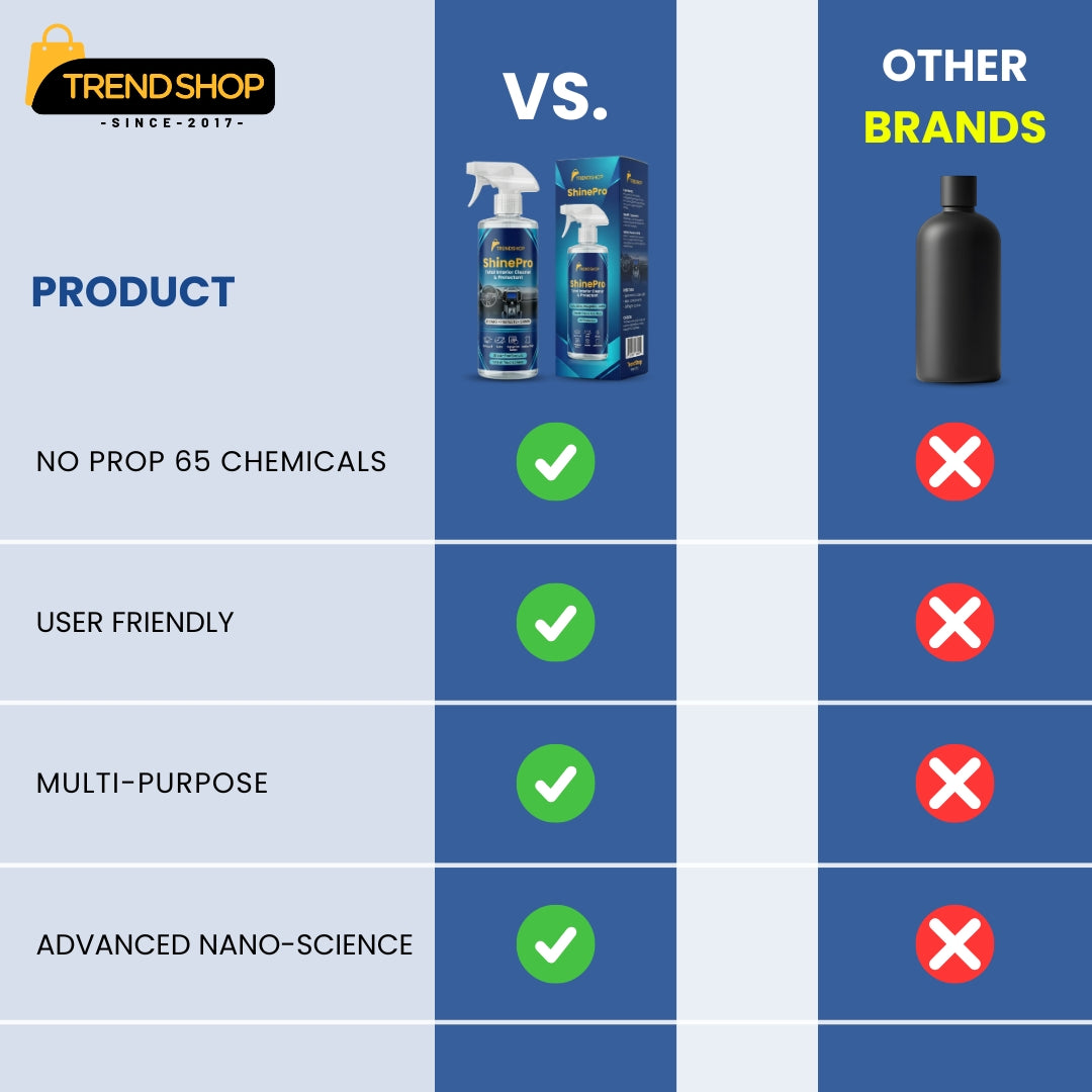 ShinePro – Total Interior Cleaner & Protectant