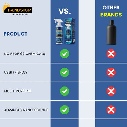 ShinePro – Total Interior Cleaner & Protectant