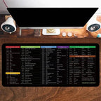 (Premium) Anti-slip Keyboard Pad with (Shortcut Key Patterns) - Best Stationery